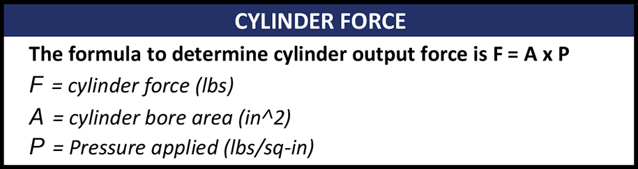Cylinder Force Calculator